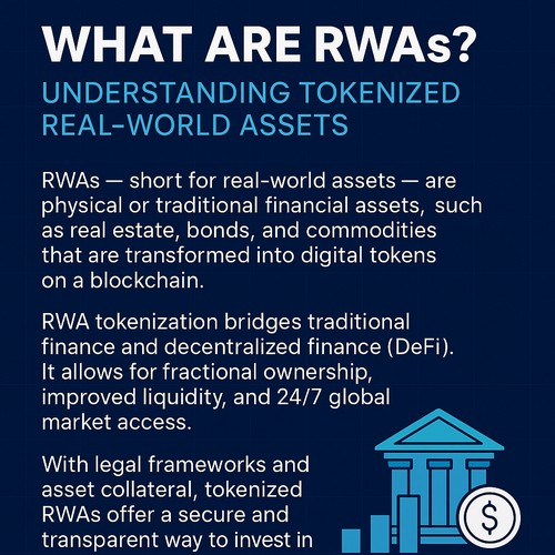 What Are RWAs? Understanding Tokenized Real-World Assets