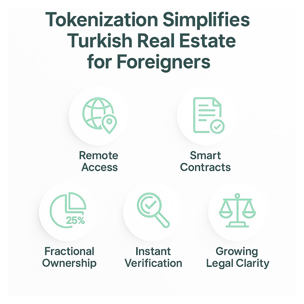 ⚖️ Tokenization vs. Traditional Real Estate Deals