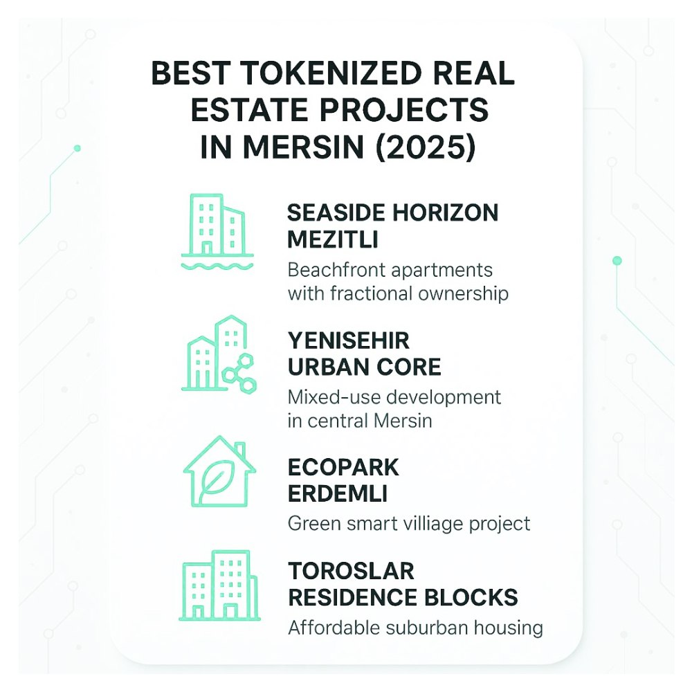 Best Tokenized Real Estate Projects in Mersin (2025)