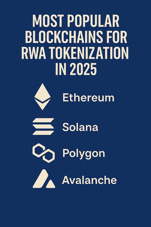 Most Popular Blockchains for RWA Tokenization in 2025