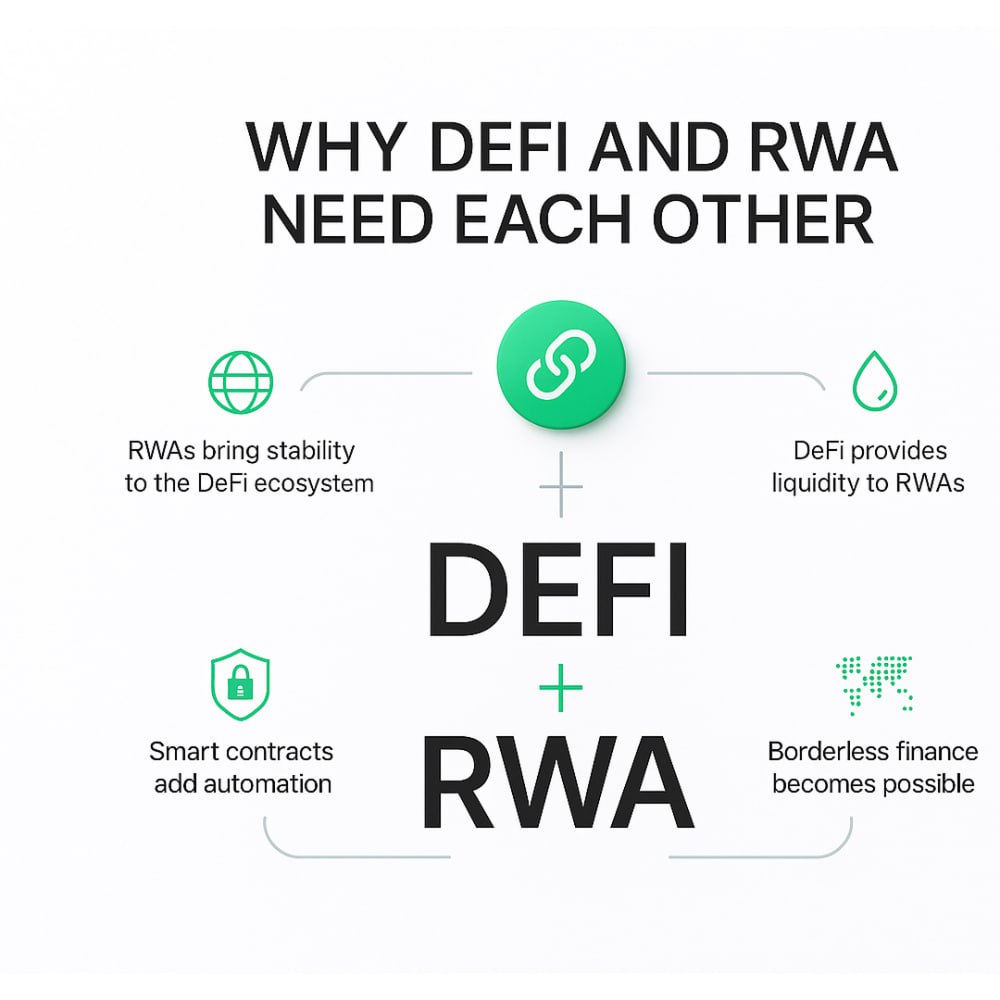 Why DeFi and RWA Need Each Other